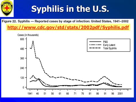 black syphilis asia